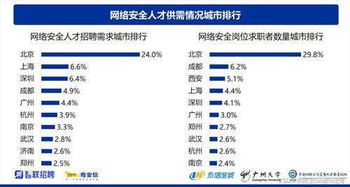 深圳IT青年涌向網(wǎng)絡(luò)安全 機遇、挑戰(zhàn)與未來趨勢