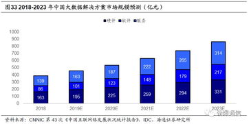 中新賽克 網(wǎng)絡(luò)可視化龍頭，背靠深圳國資委，乘5G東風(fēng)蓄勢待發(fā)